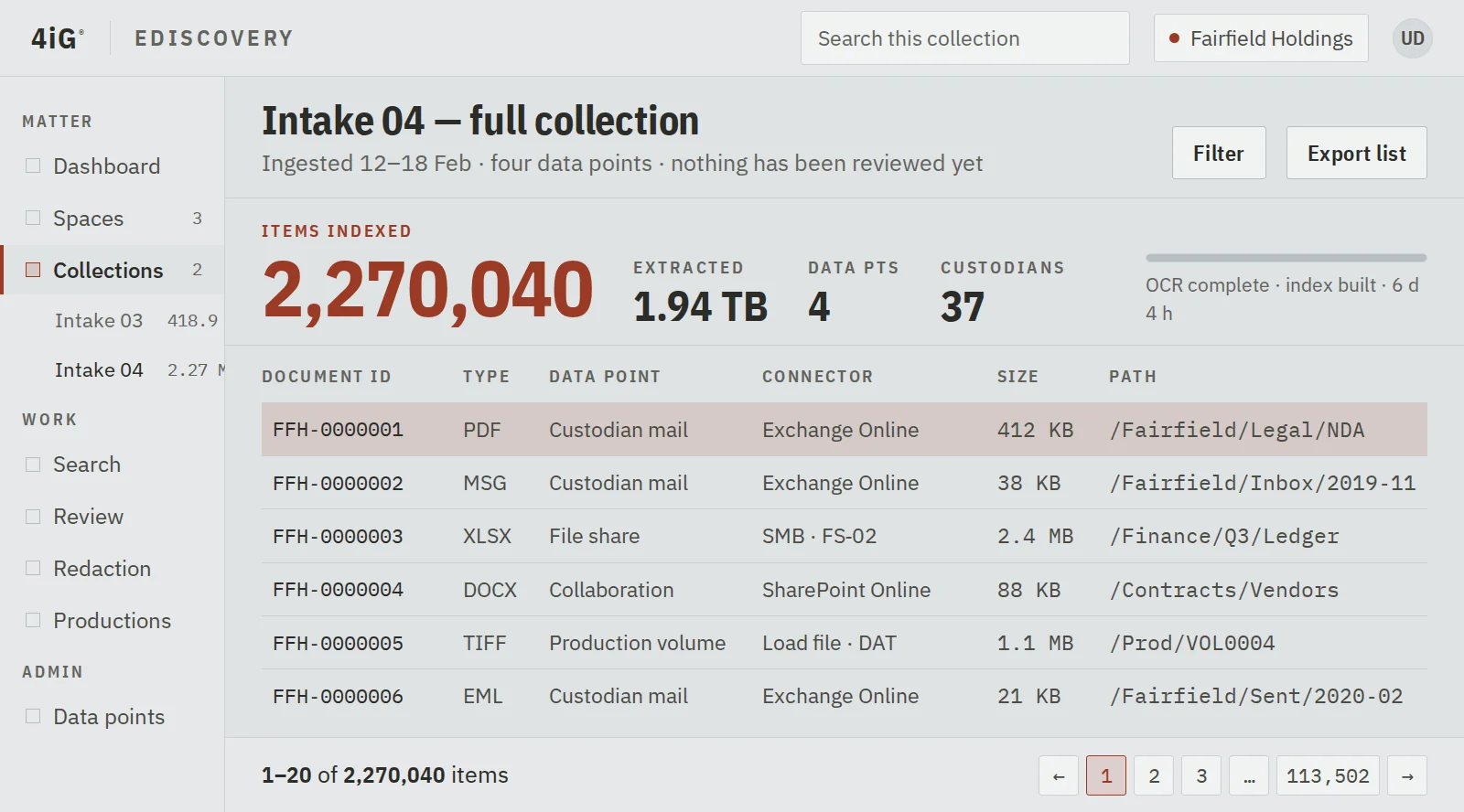 eDiscovery collection list showing 1–20 of 2,270,040 indexed items with document ID, type, data point and connector columns — rebuilt interface, invented data