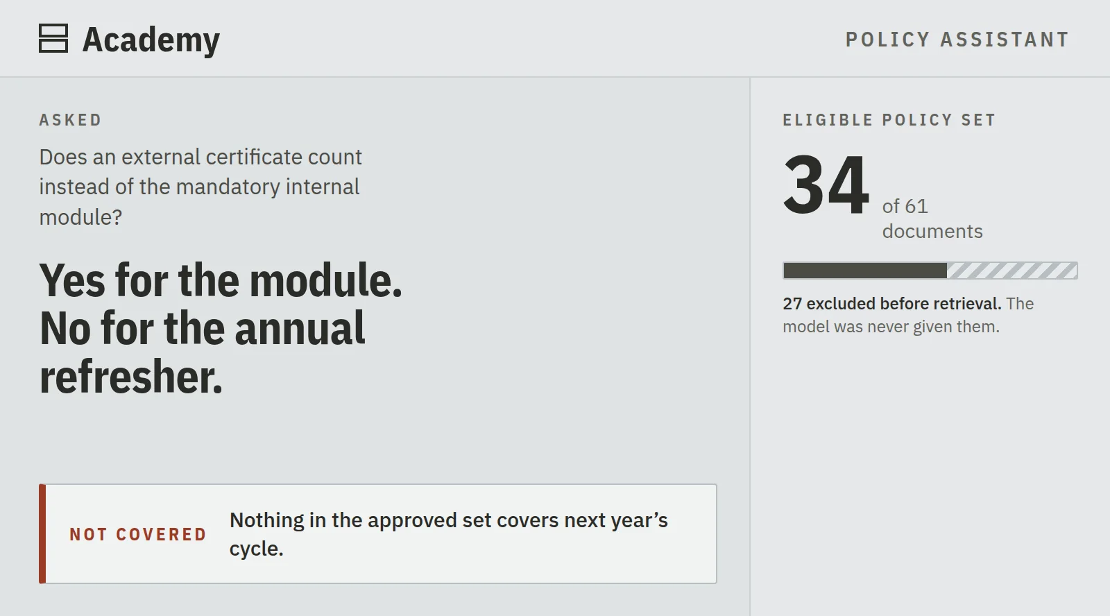 Enterprise policy assistant — a grounded answer, the eligible policy set at 34 of 61 documents, and a refusal where the approved set runs out — rebuilt interface, invented data